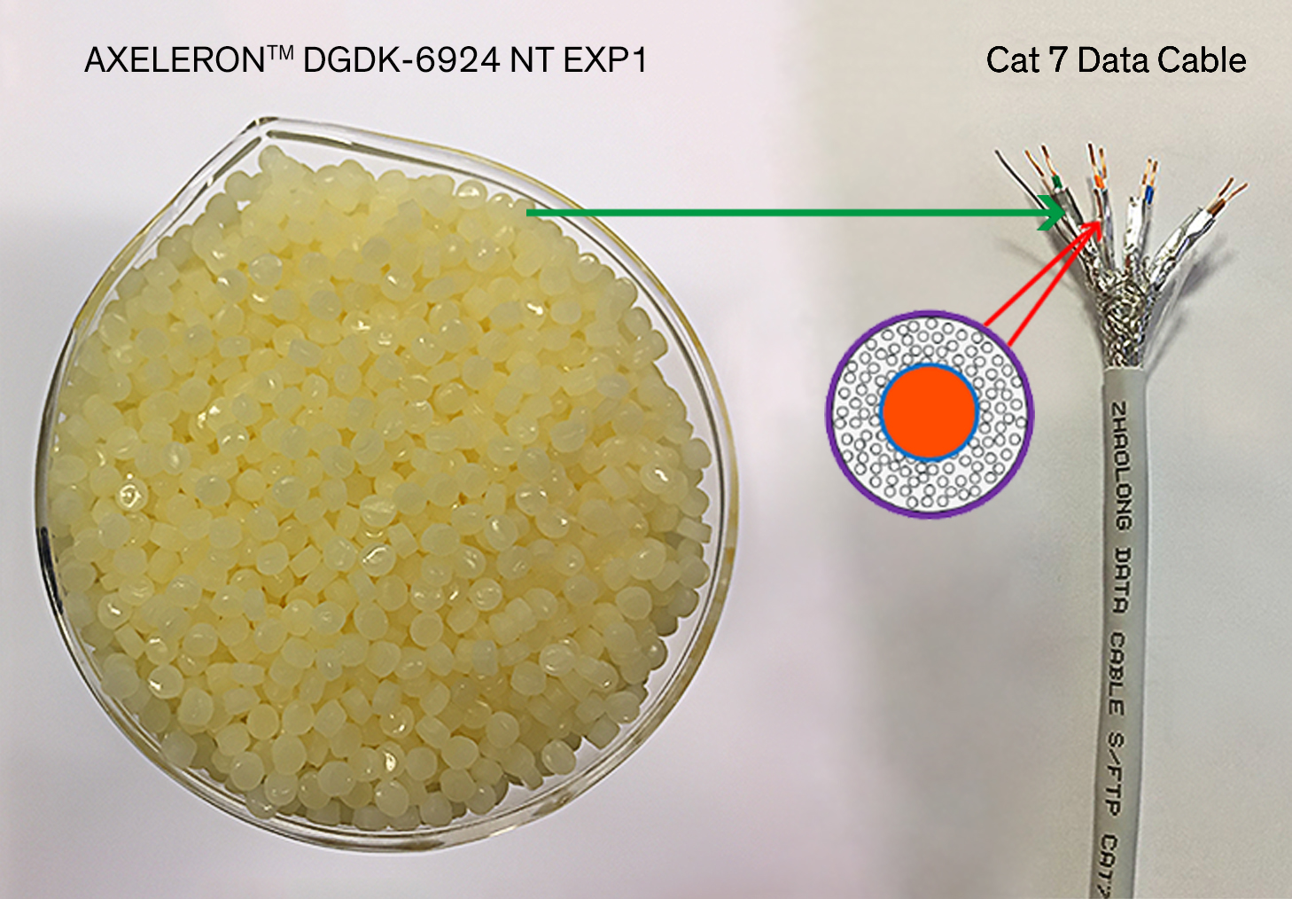 AXELERONTM DGDK-6924 NT EXP1- Polyethylene Compound for Physically Foamed Insulation of High-end Data Cables